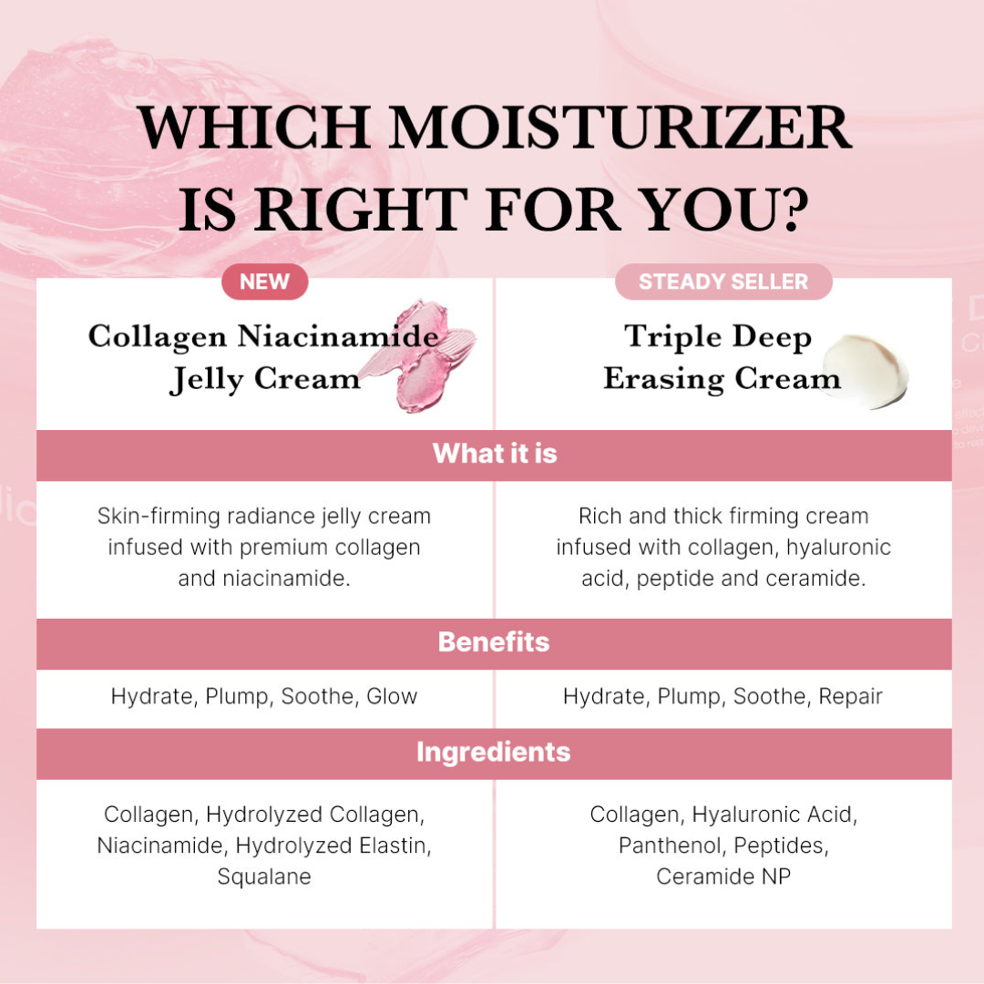 Collagen Jelly Cream